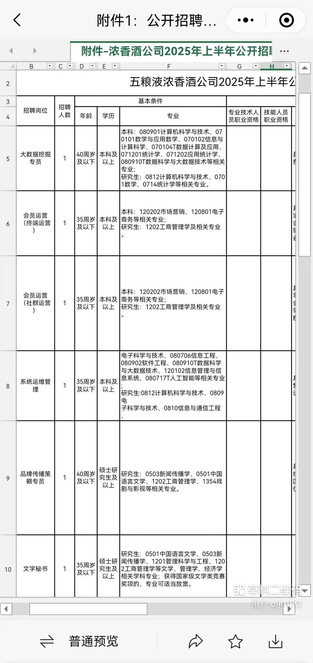 公开招聘40人！五粮液浓香酒公司招聘来了！