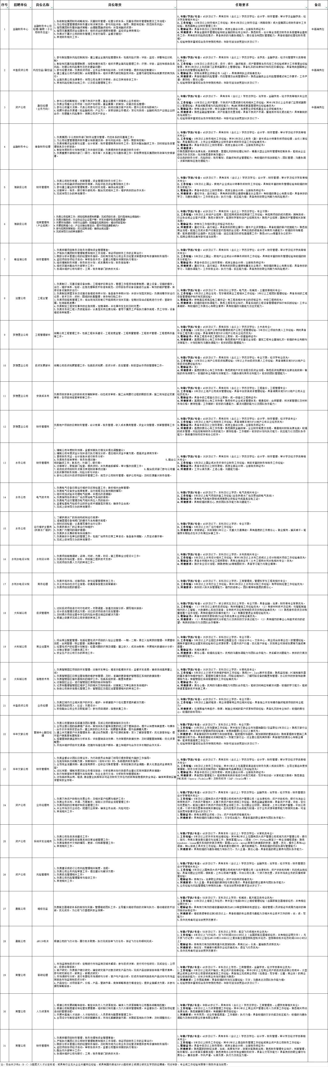 湘江集团2025年公开招聘