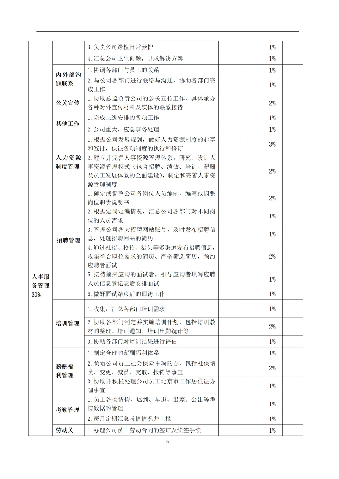 绝了👍人事行政运营岗位说明书，这里都有！