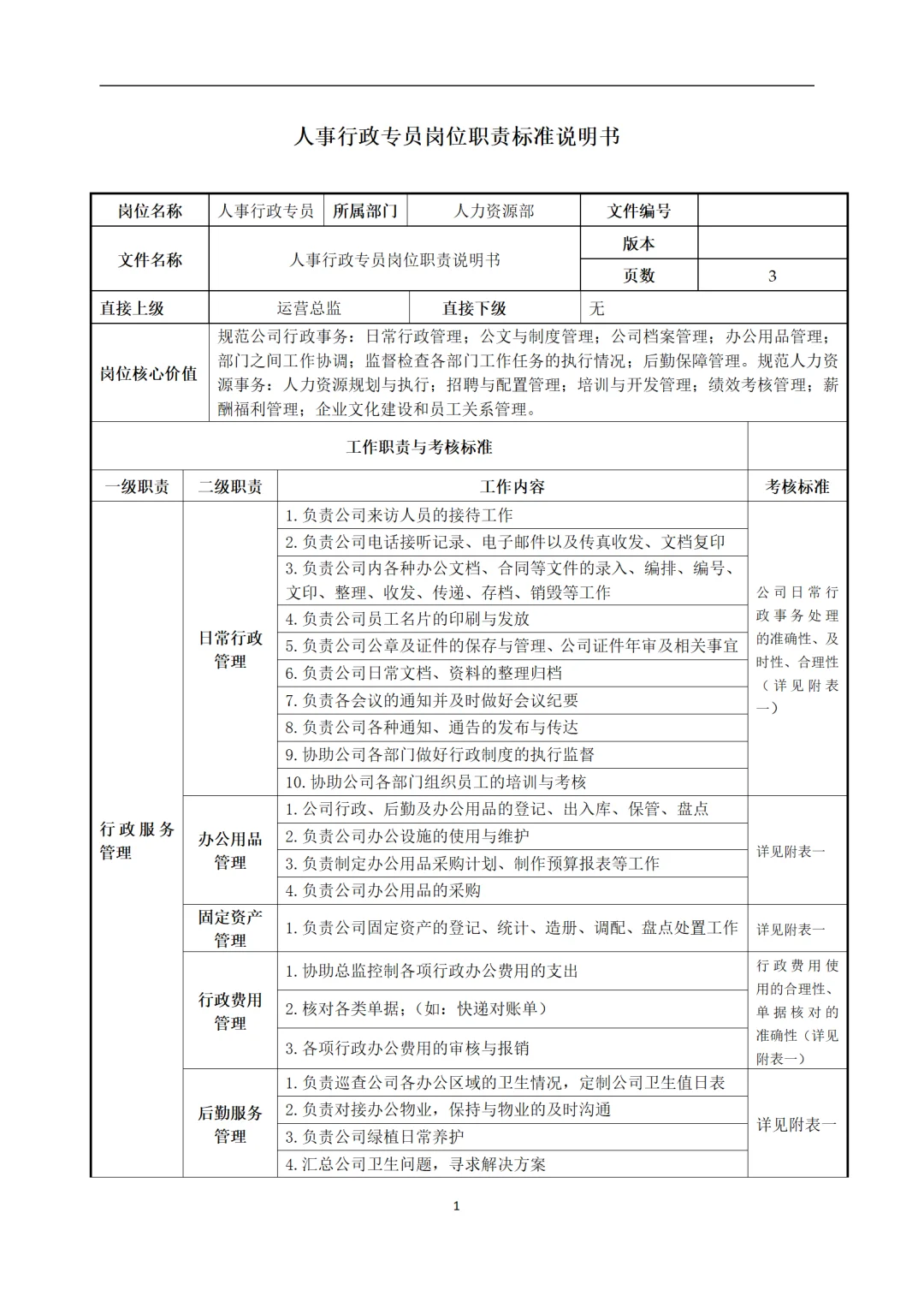 绝了👍人事行政运营岗位说明书，这里都有！