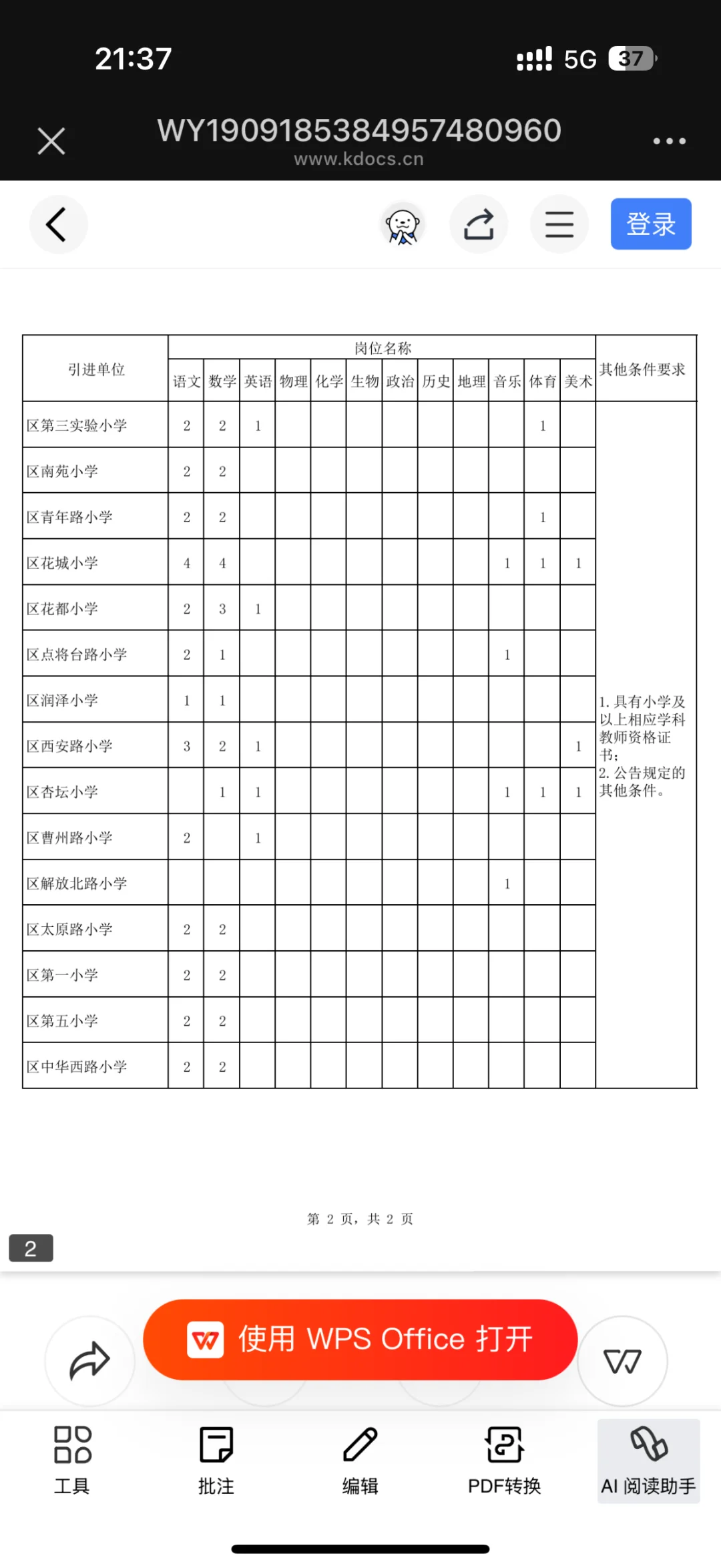 今年感觉压力🍐好大呀!!!!