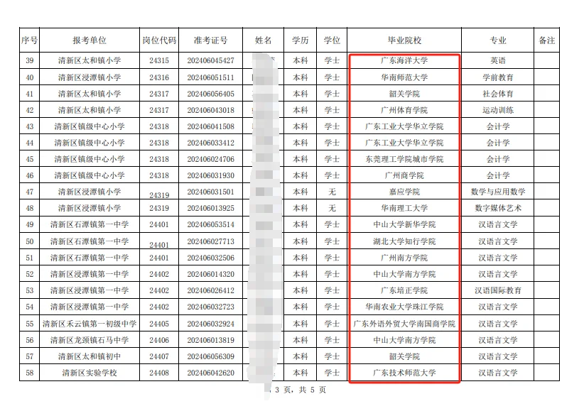 24年清远清新区拟聘名单