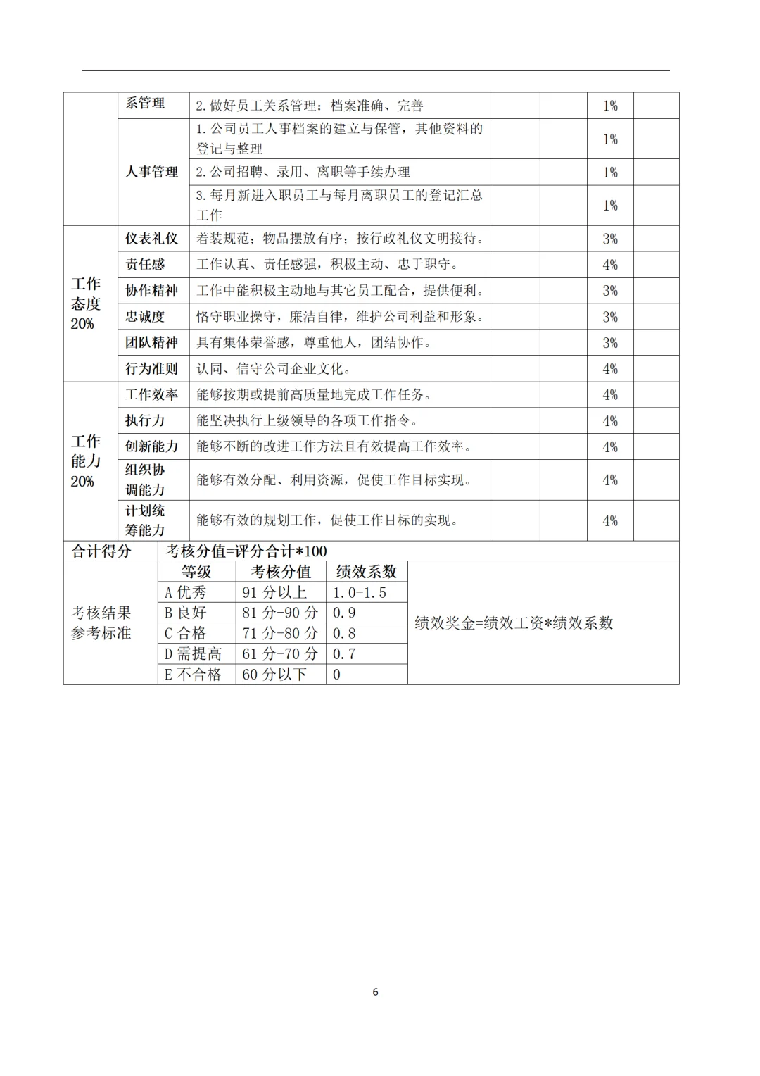 绝了👍人事行政运营岗位说明书，这里都有！
