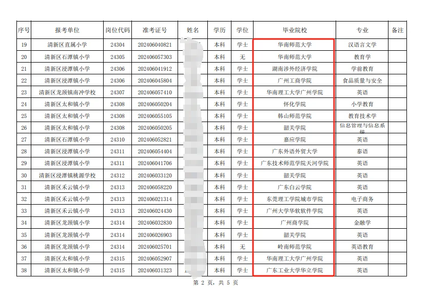 24年清远清新区拟聘名单