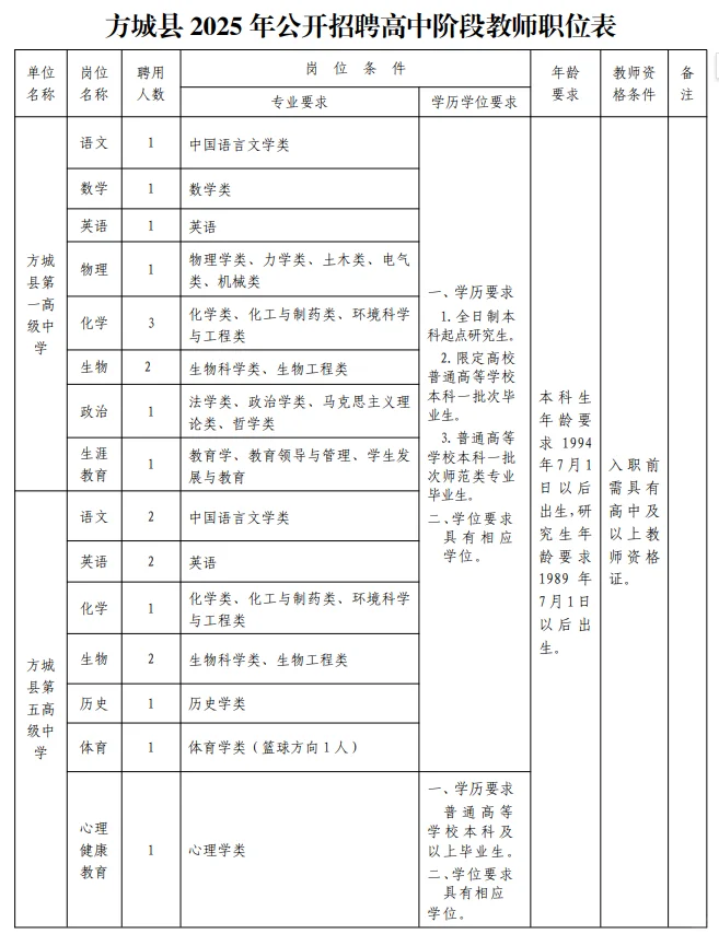 南阳各县城教师岗令人羡慕铁饭碗！