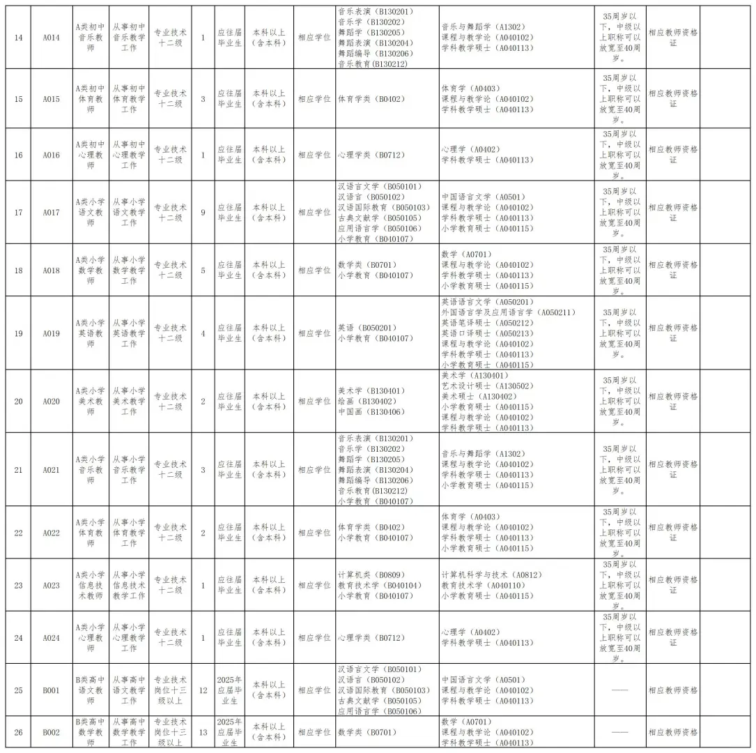 正式编制！惠州大亚湾开发区招聘358人