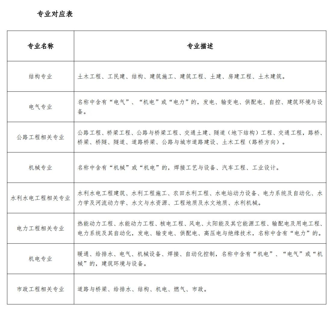 有高级职称的进！