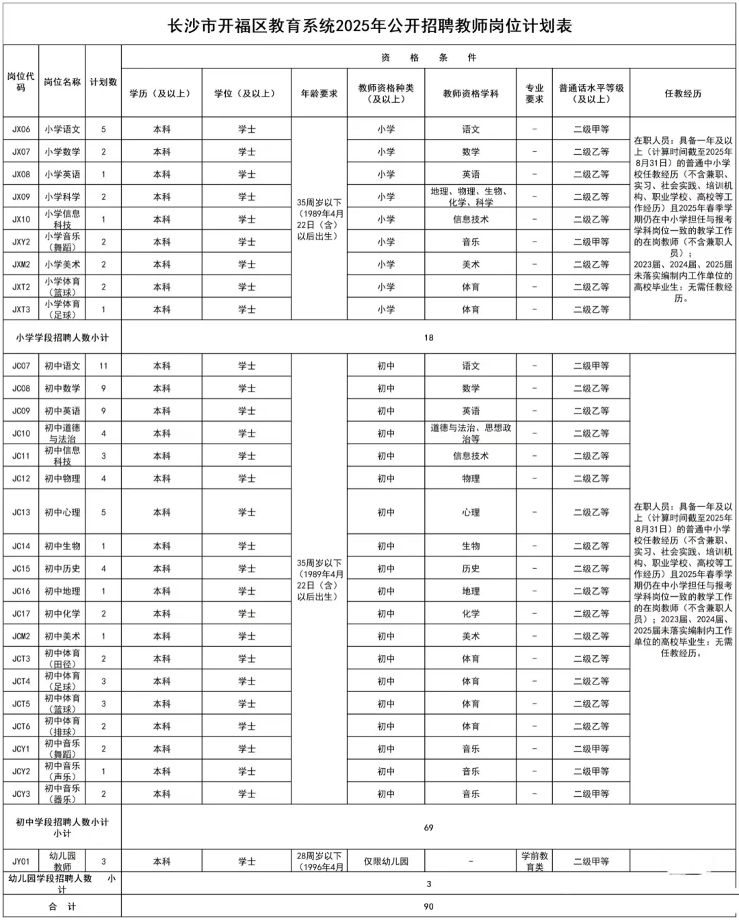 有编有编!25年开福区最新教师招聘公告