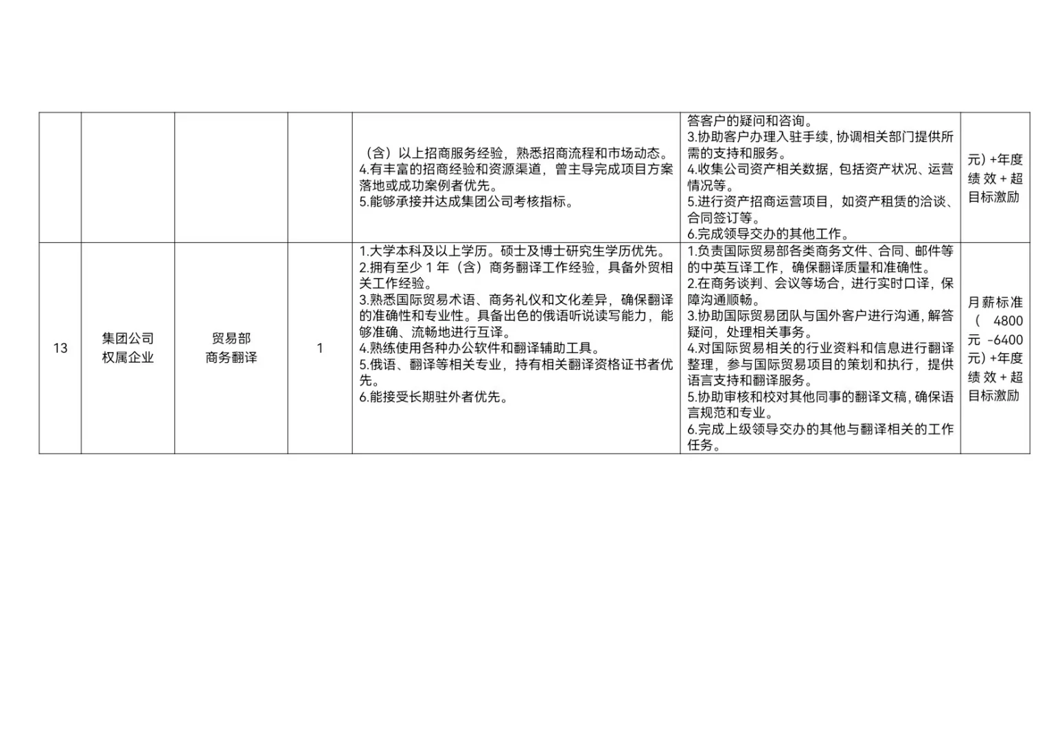 【国企／社招】哈尔滨空港保税集团招聘13人
