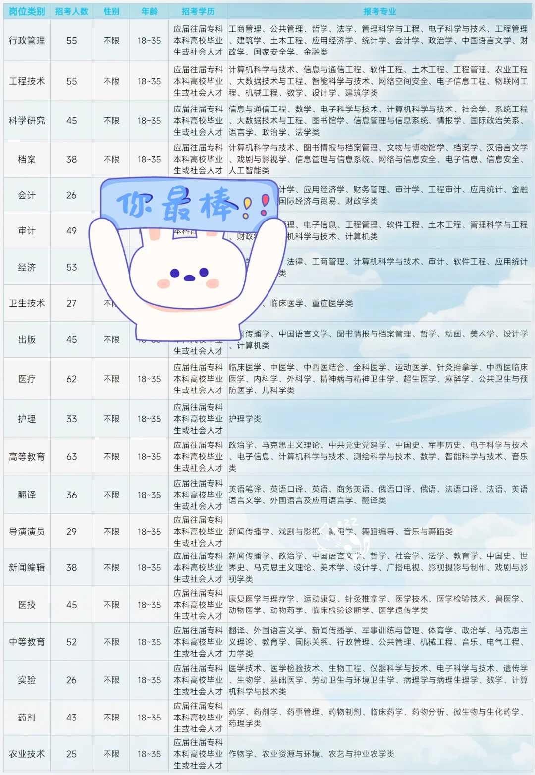 大理市出了，云南大理市出了