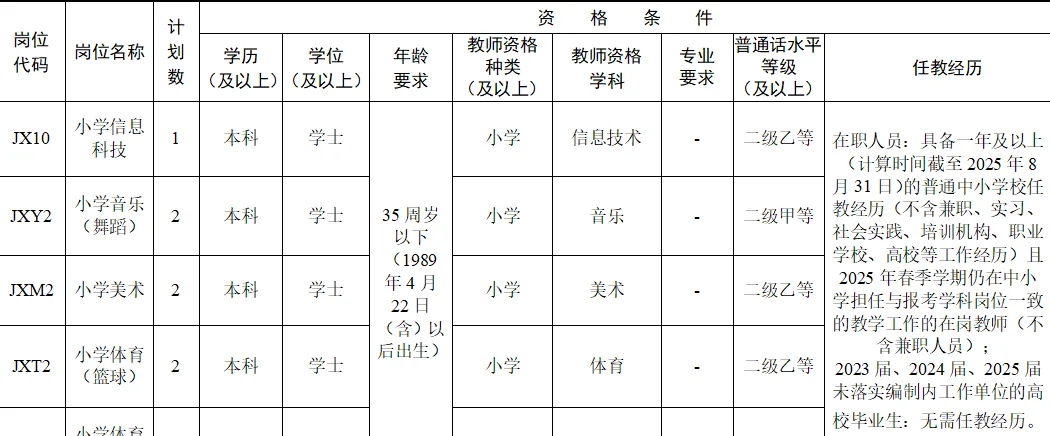 开福区2025年教师招聘信息科技7个岗位
