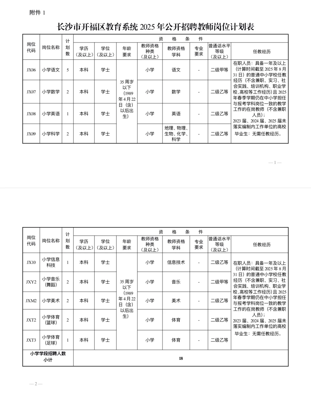 长沙市开福区2025年公开招聘教师岗位表