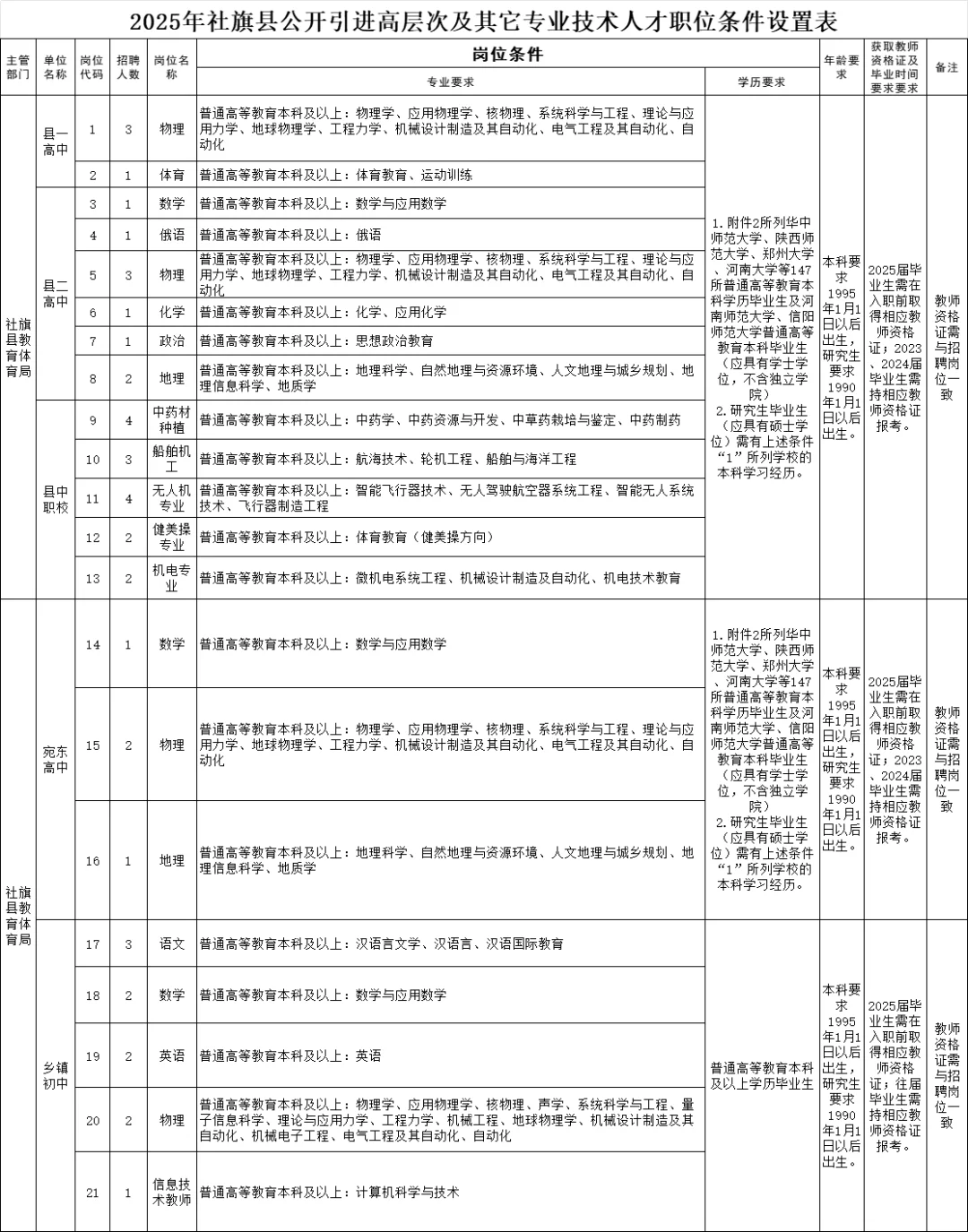 南阳各县城教师岗令人羡慕铁饭碗！