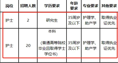 湖南省卫健委直属事业单位，2025年招