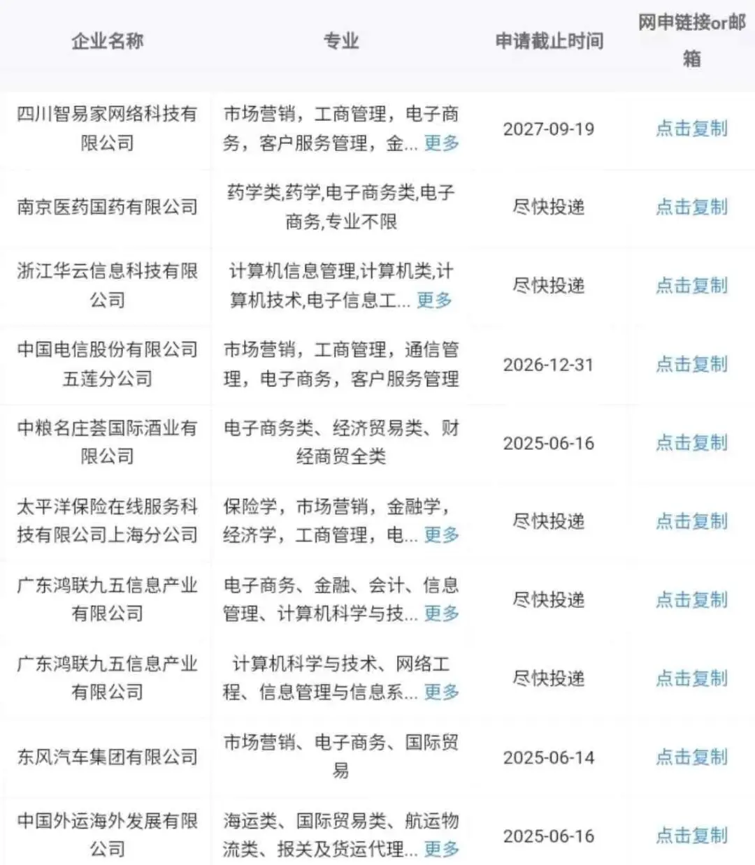 一定要去的电子商务类央国企