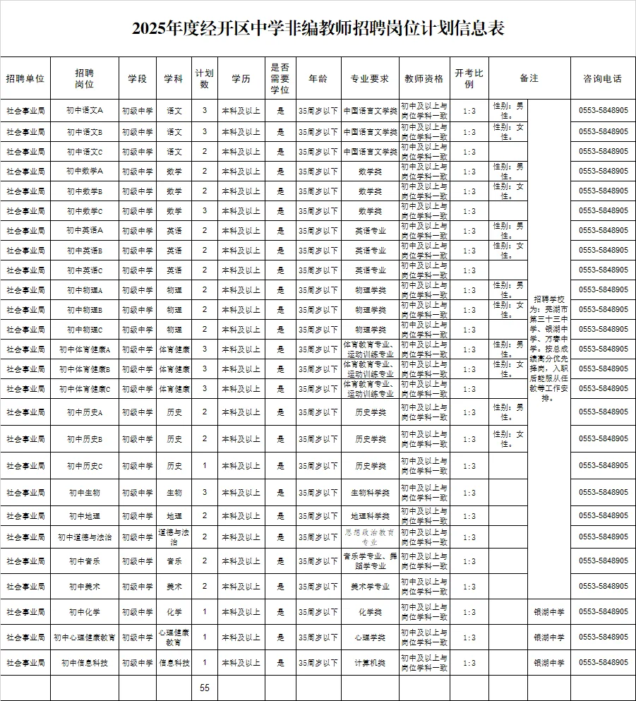 芜湖经开区教师编外