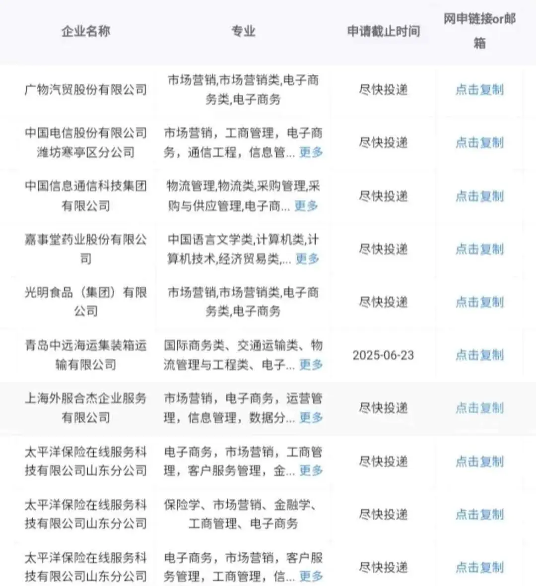 一定要去的电子商务类央国企