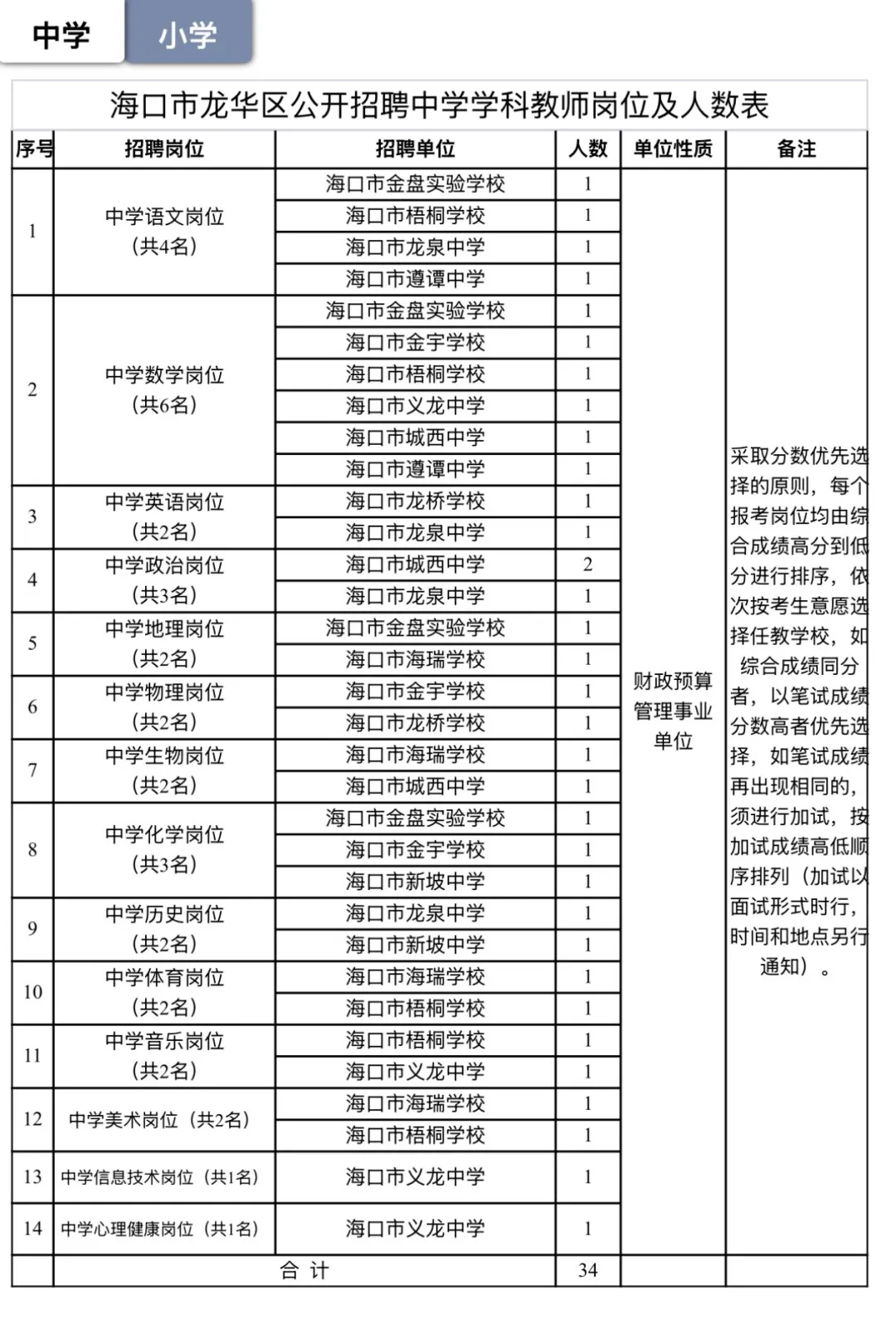 年前考！龙华三不限制，2025抓紧上岸，工资高