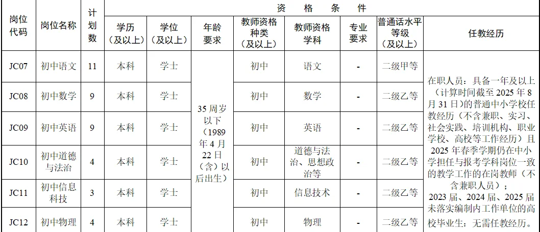 开福区2025年教师招聘信息科技7个岗位