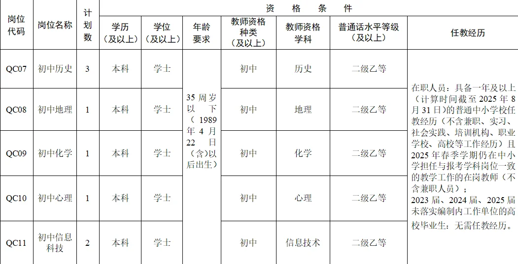 开福区2025年教师招聘信息科技7个岗位