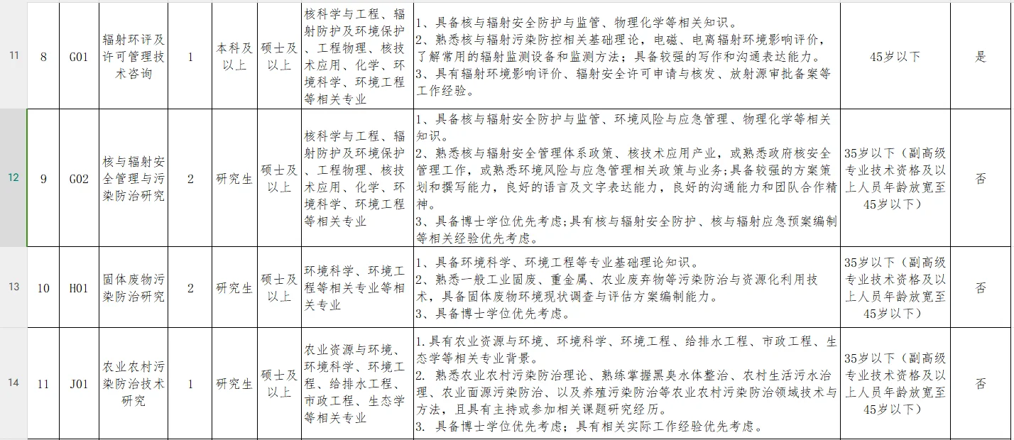 广东省环境科学研究院2025年公开招聘