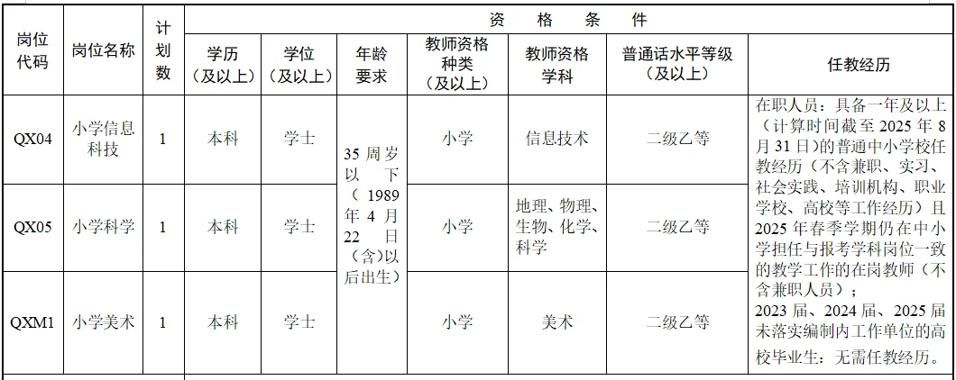 开福区2025年教师招聘信息科技7个岗位