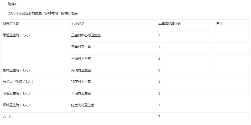 济源示范区2025年乡村医生 “乡聘村用”招聘