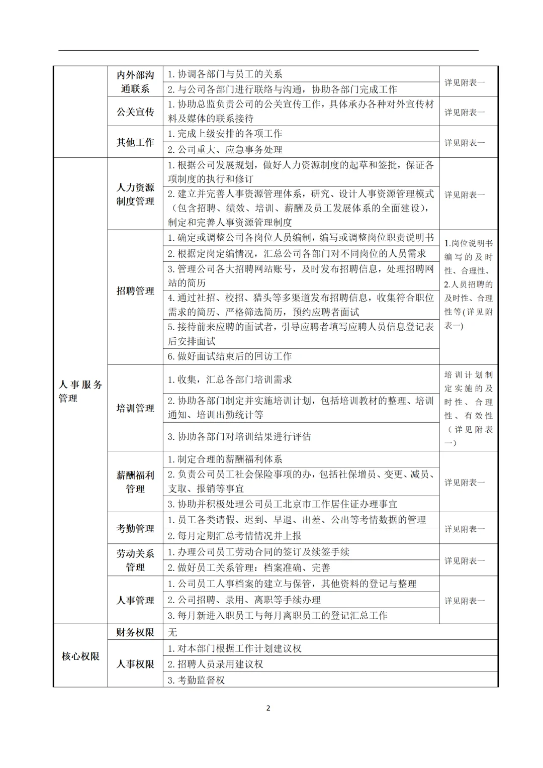 绝了👍人事行政运营岗位说明书，这里都有！