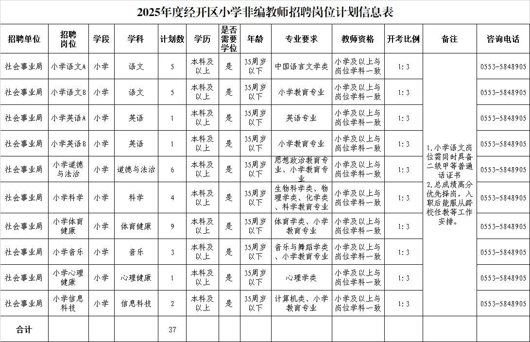 芜湖经开区教师编外