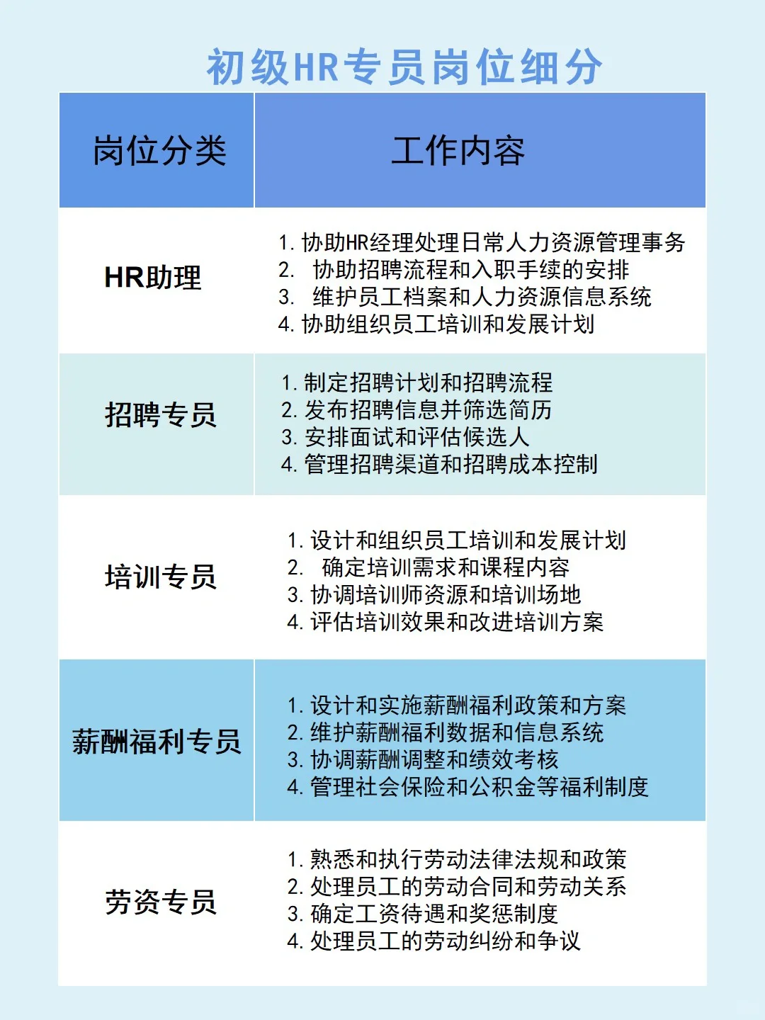 🎉 HR岗位分类，你真的懂吗？！