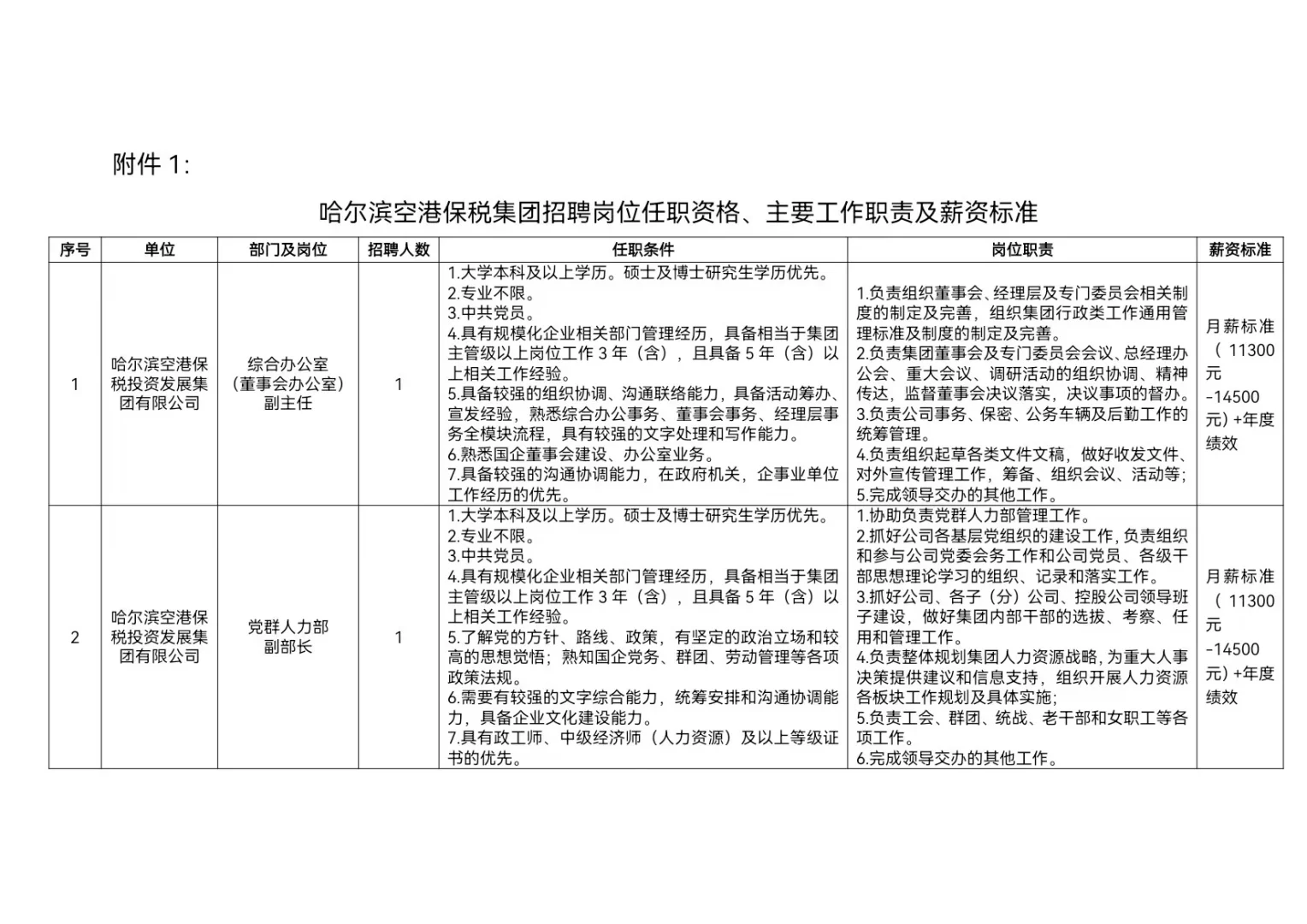 【国企／社招】哈尔滨空港保税集团招聘13人