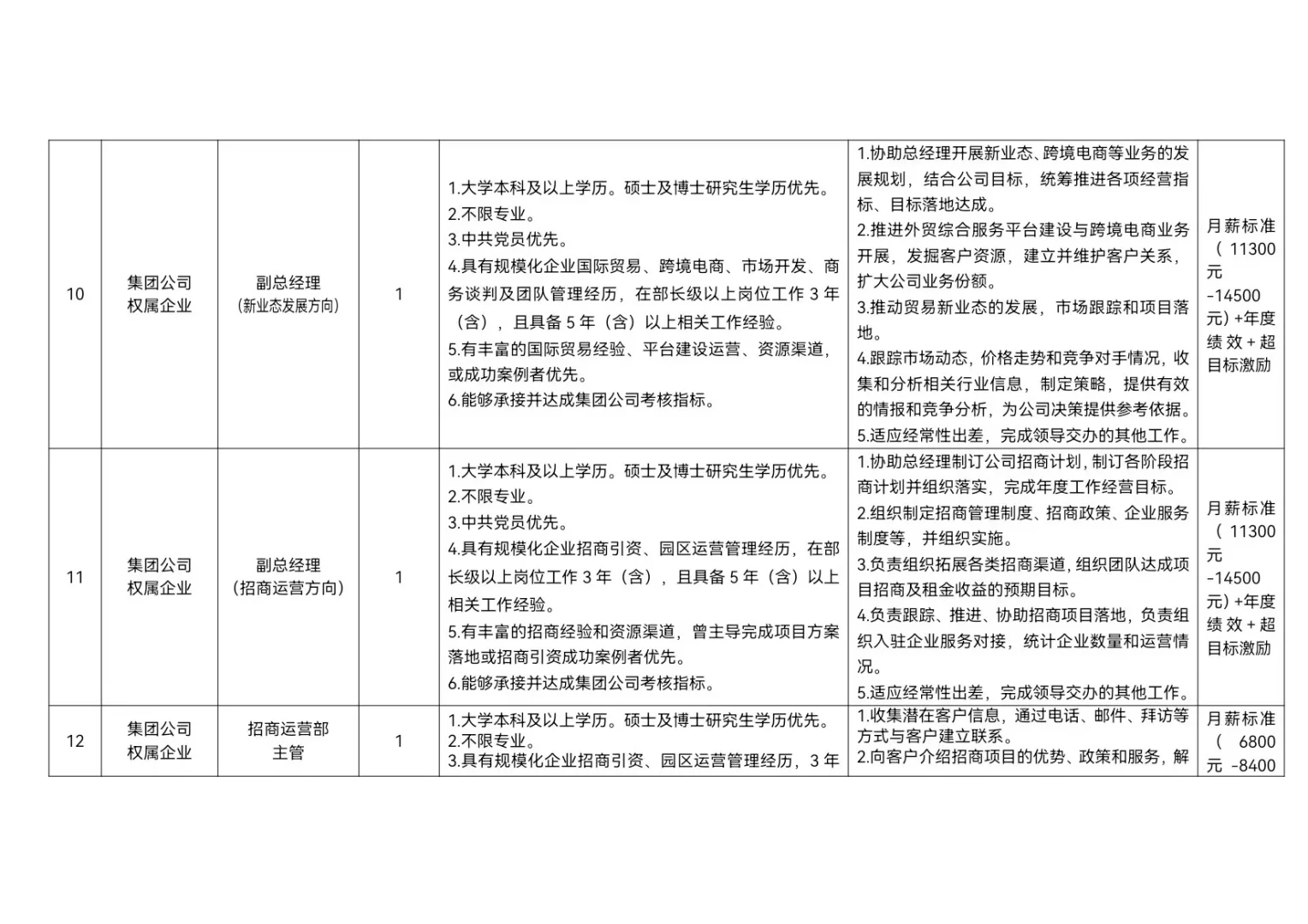 【国企／社招】哈尔滨空港保税集团招聘13人
