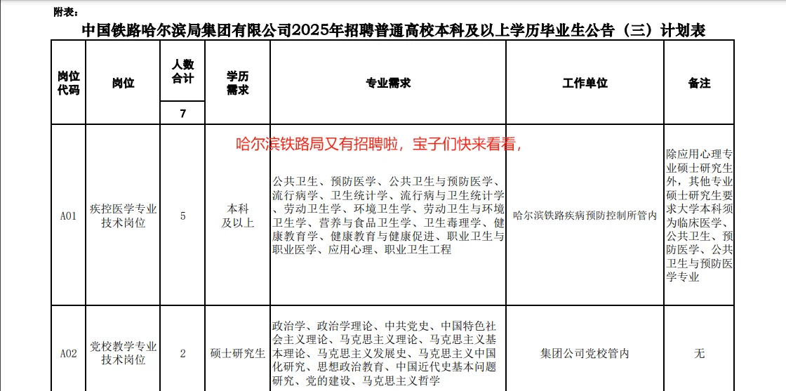 中国铁路哈尔滨局又有招聘啦