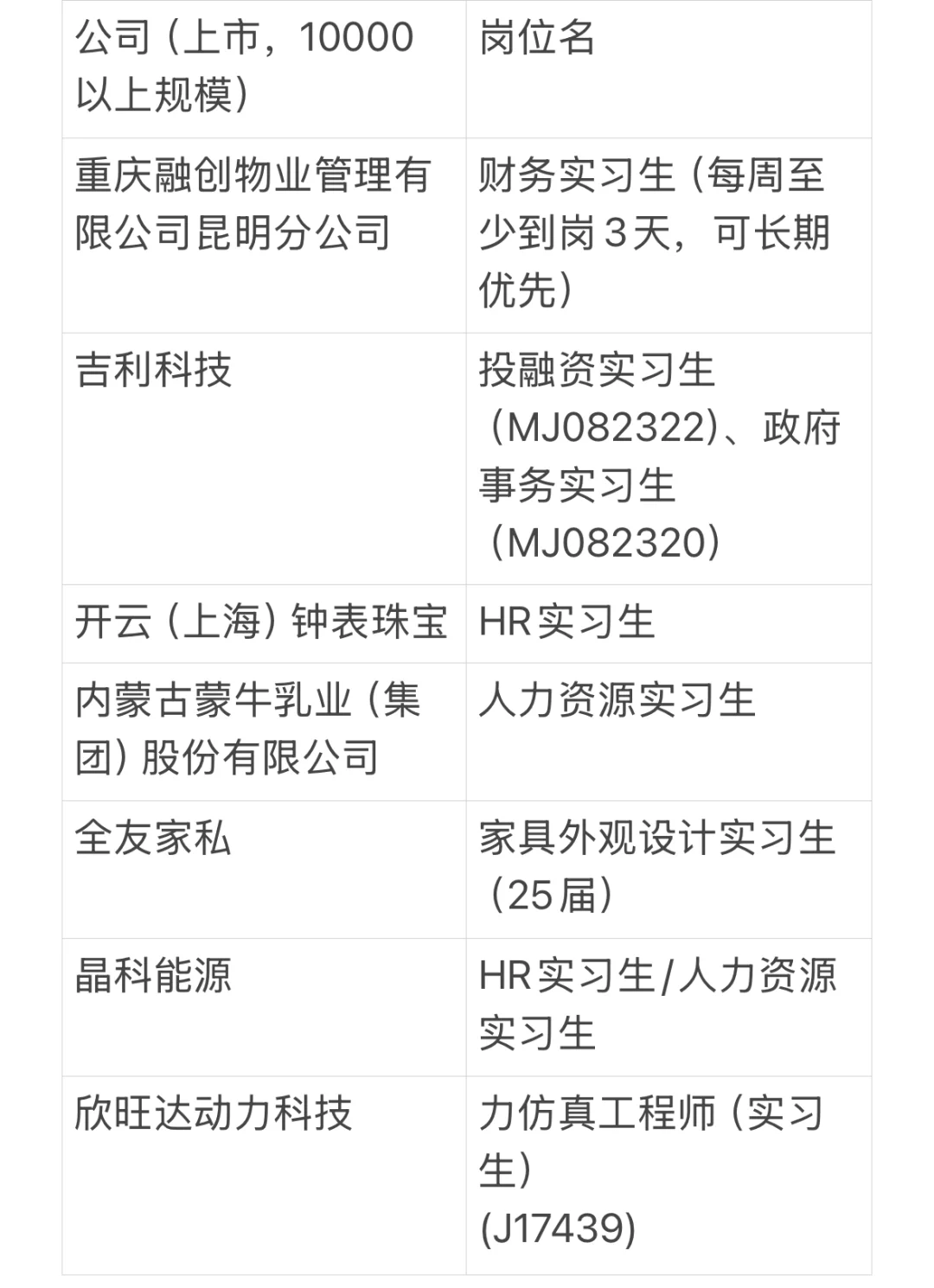 具体企业的岗位需求也来啦！！！