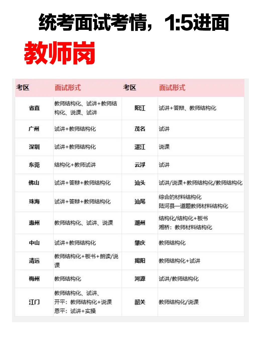 出成绩啦，统考综合、教师、医疗面试考情