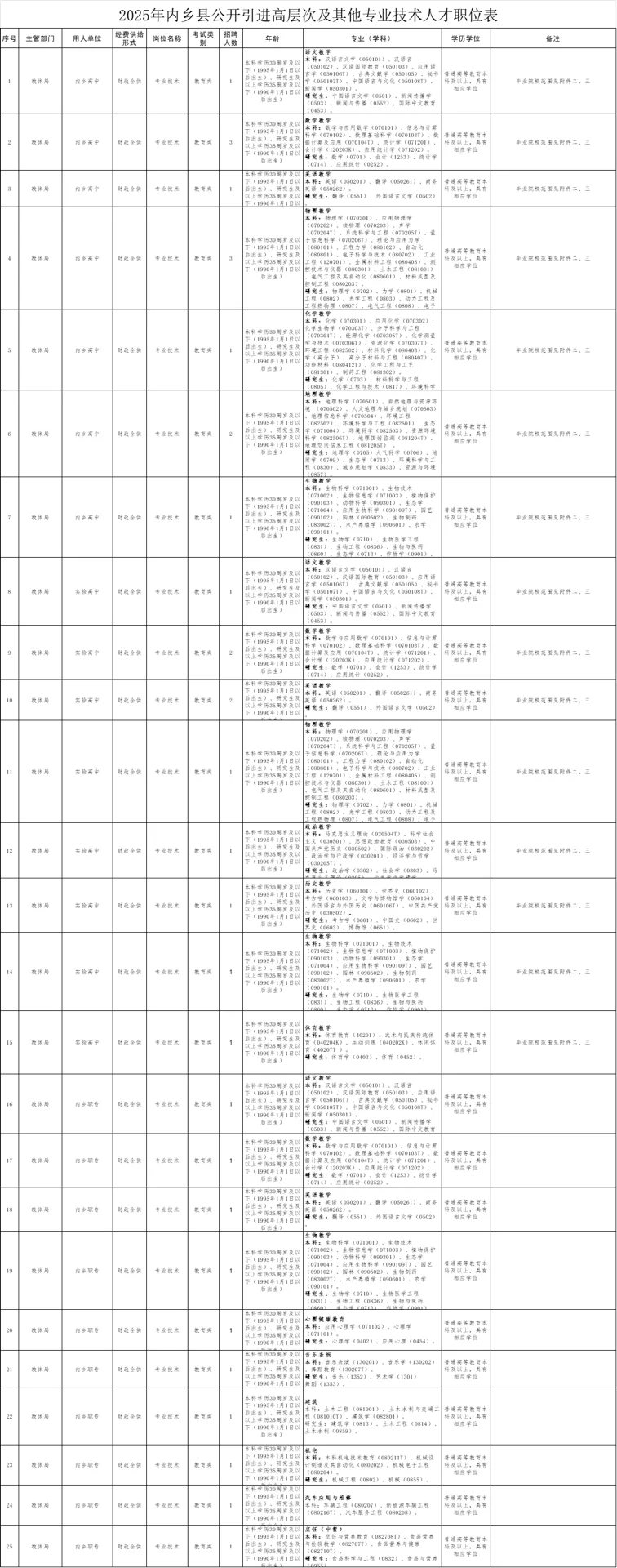 南阳各县城教师岗令人羡慕铁饭碗！