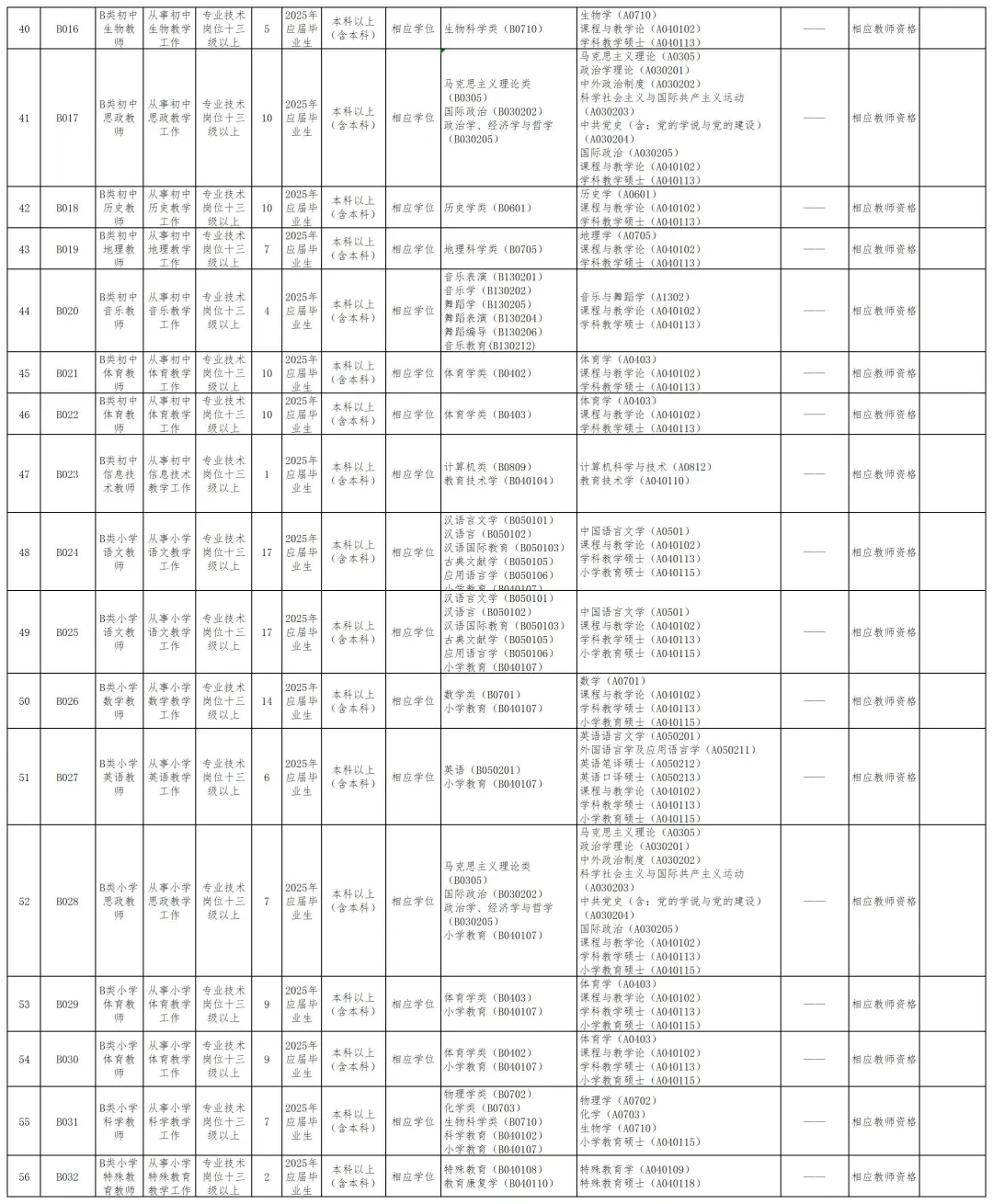 正式编制！惠州大亚湾开发区招聘358人
