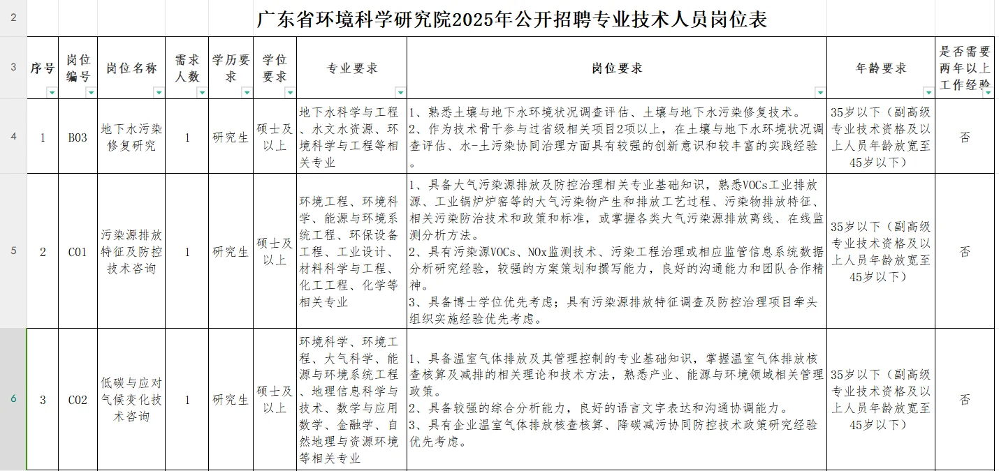 广东省环境科学研究院2025年公开招聘
