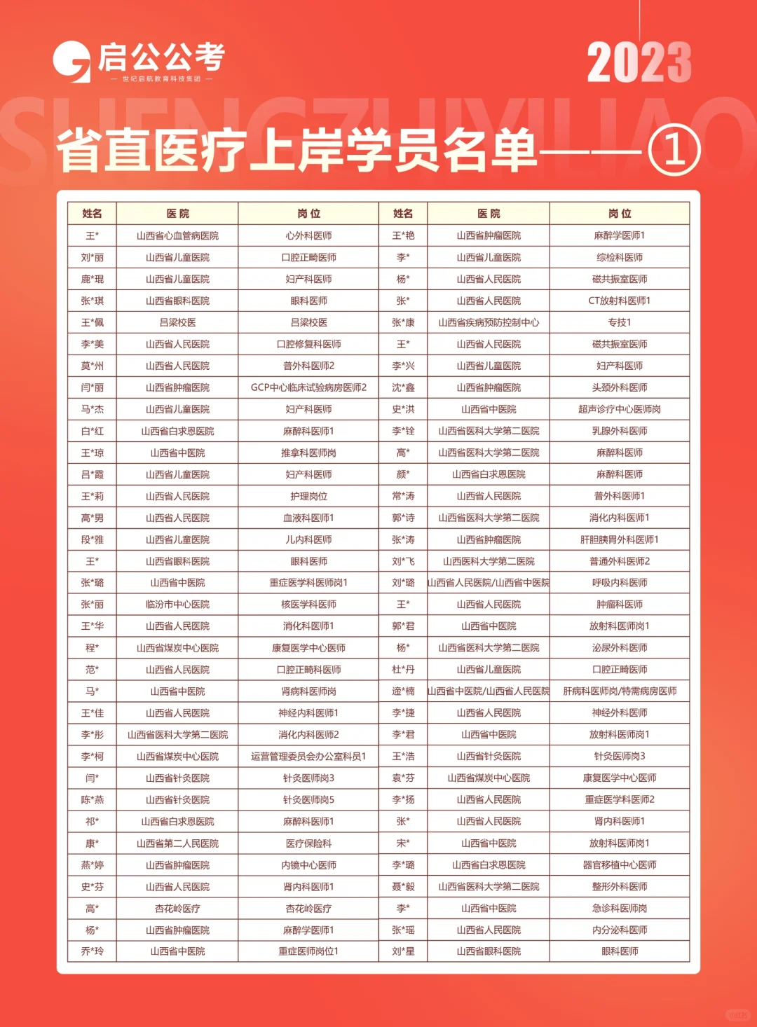 山西省人民医院2024年第二批聘用制面试通知