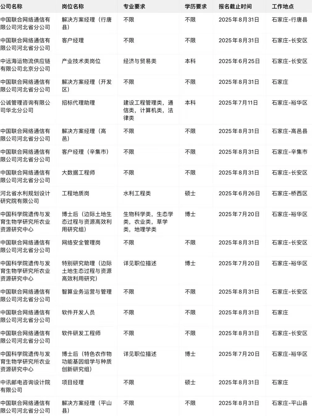 石家庄央国企春招捡漏！机会不等人