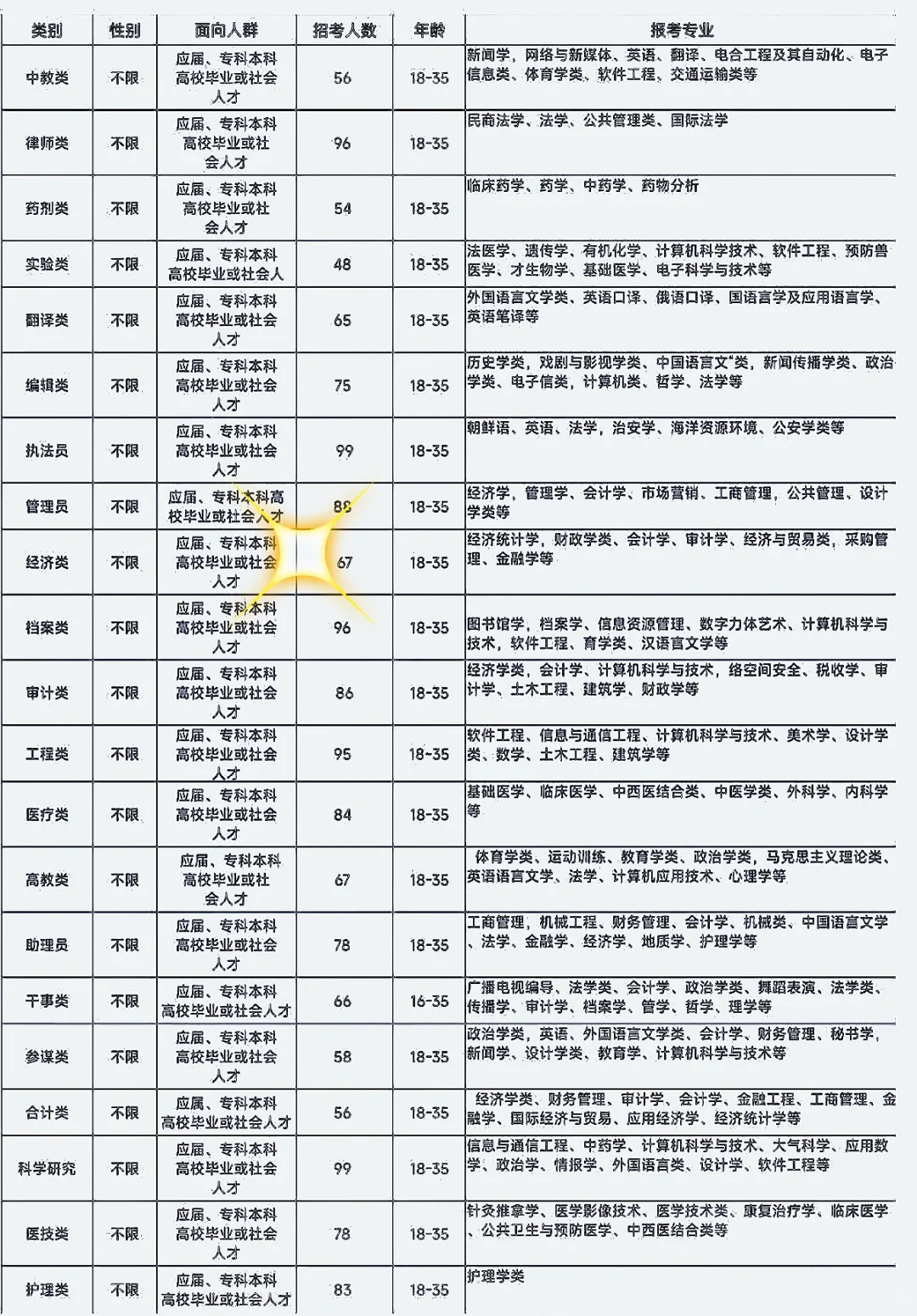 潮州市出了，广东潮州市出了。