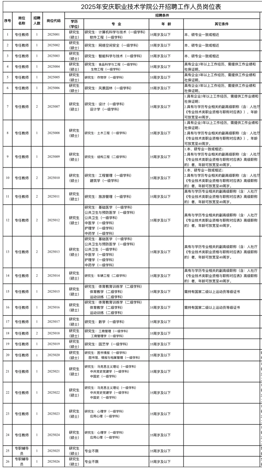 安庆职业技术学院2025招聘33人❗️