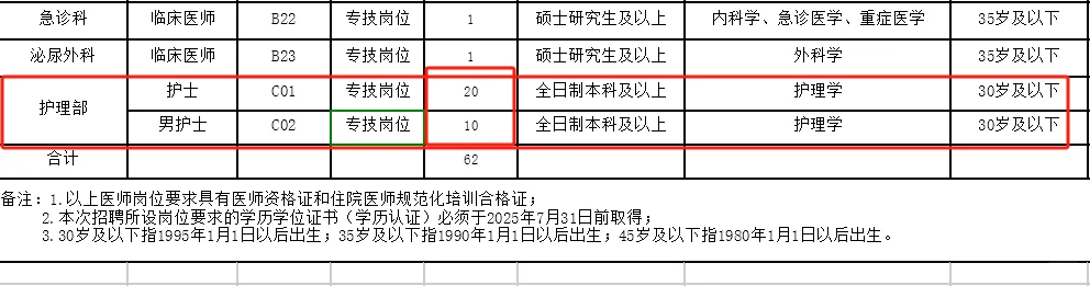 湖南省卫健委直属事业单位，2025年招聘护士