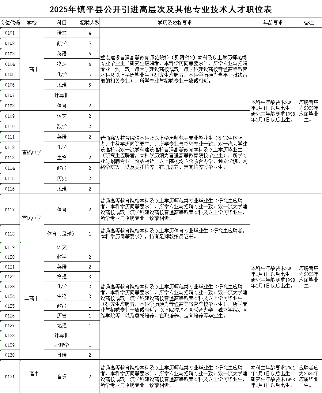 南阳各县城教师岗令人羡慕铁饭碗！