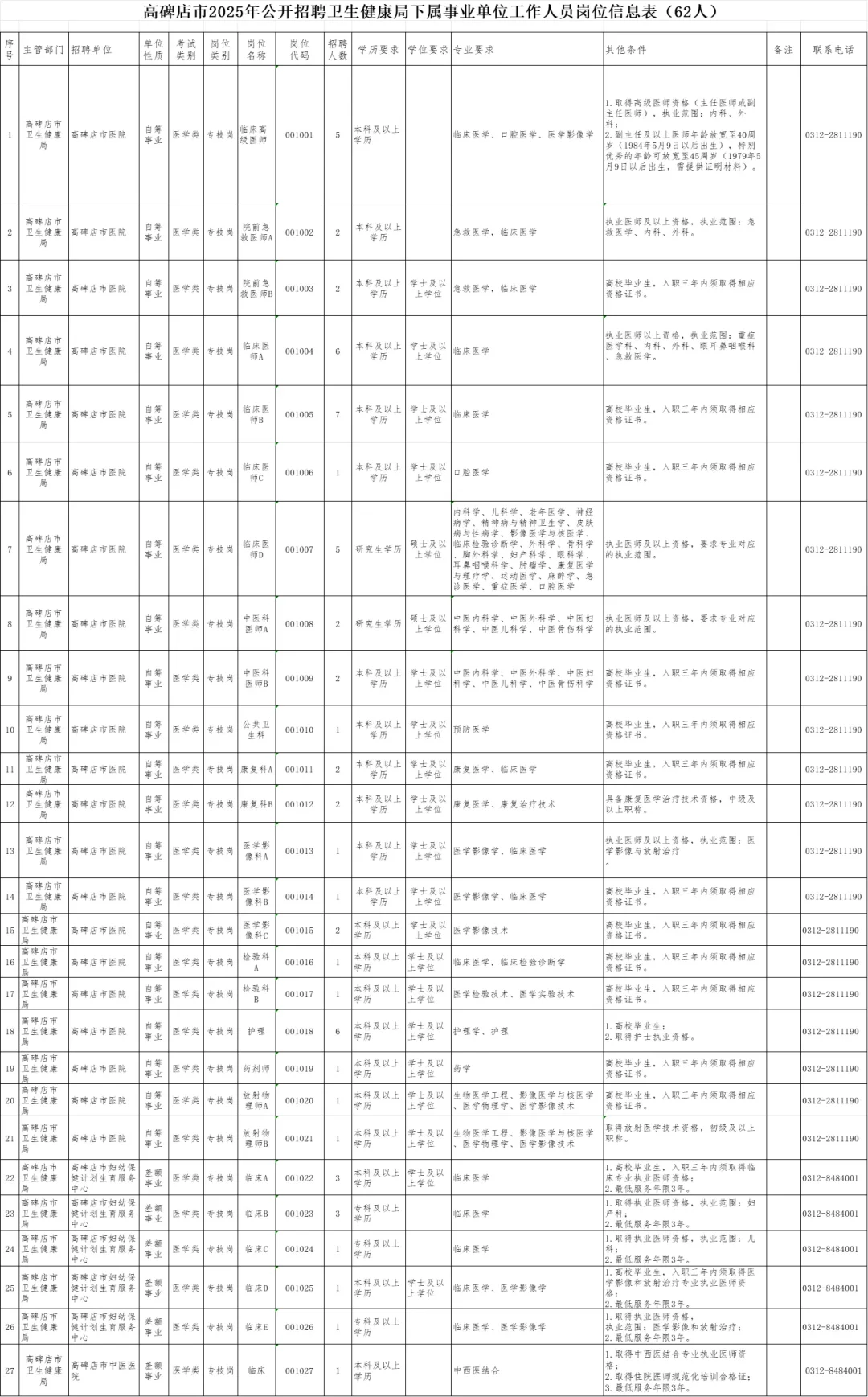 高碑店卫健委招聘，大爆发大放水来个帮一个