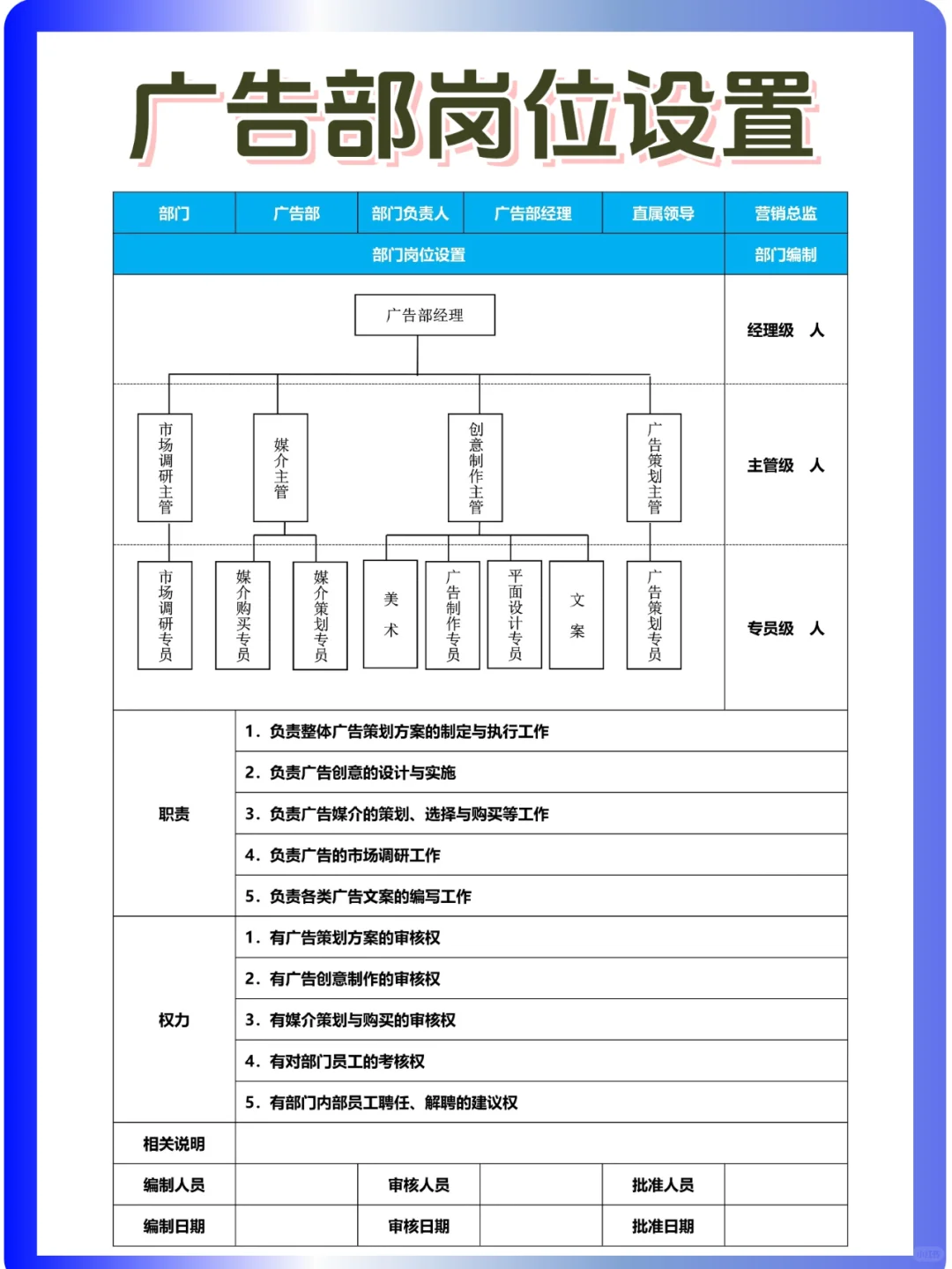 广告部岗位设置结构