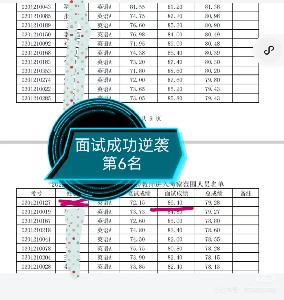 今年感觉压力🍐好大呀!!!!