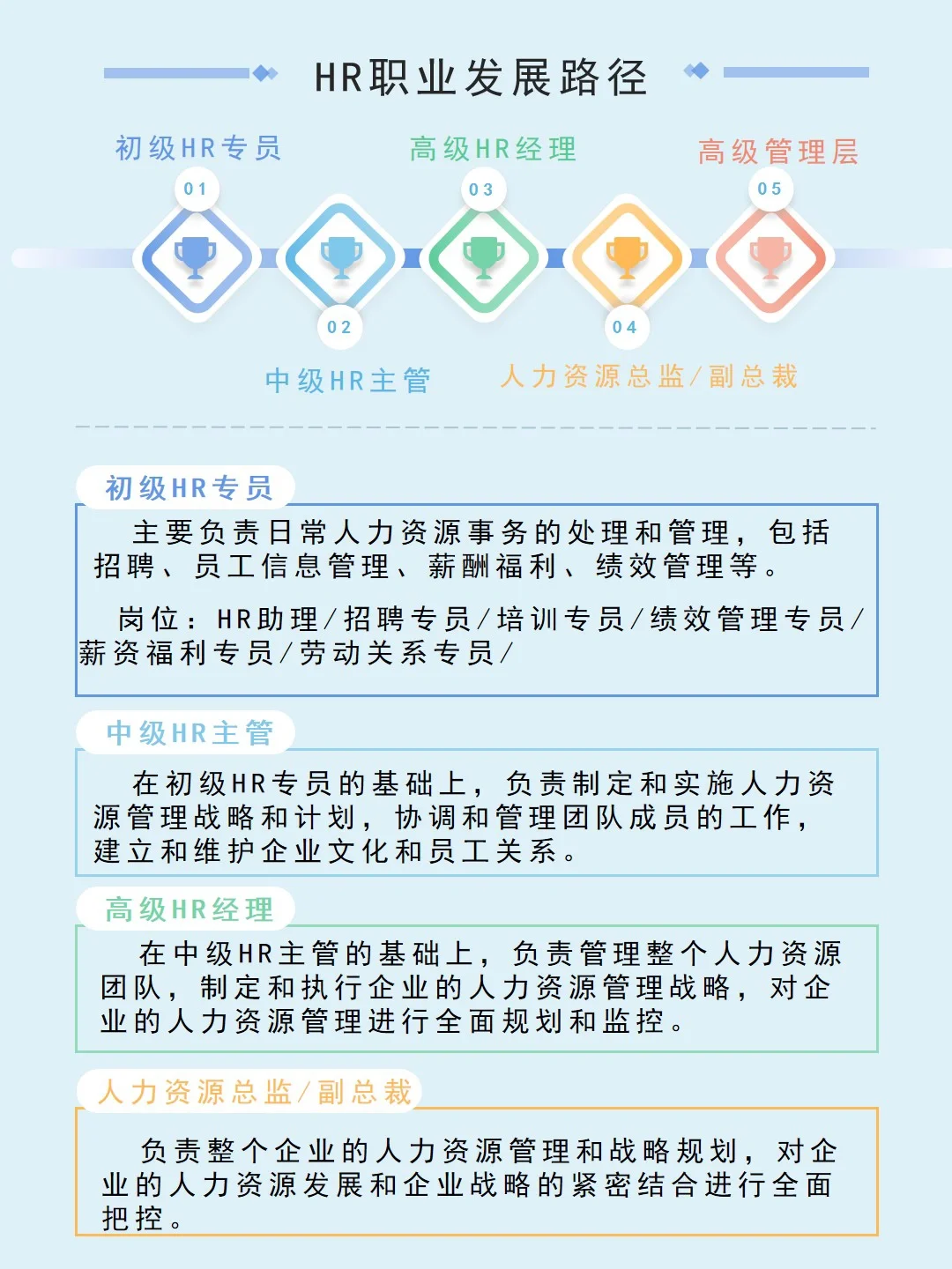 🎉 HR岗位分类，你真的懂吗？！