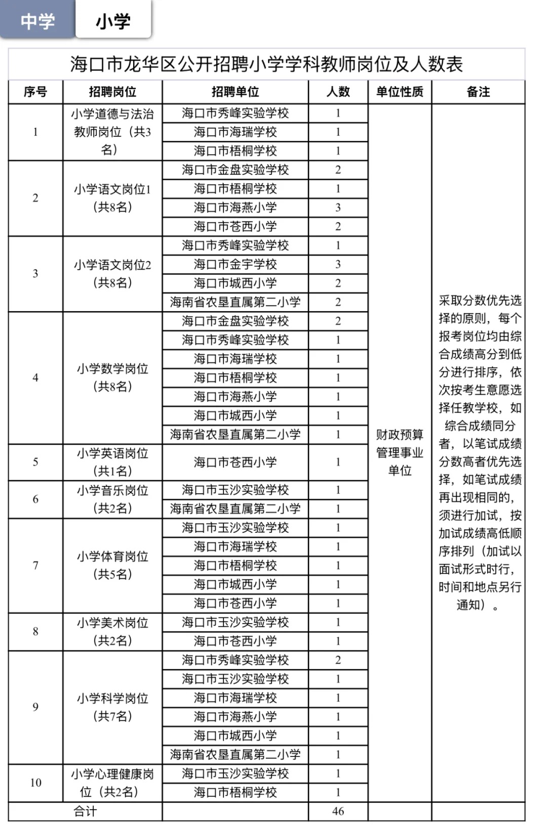 年前考！龙华三不限制，2025抓紧上岸，工资高