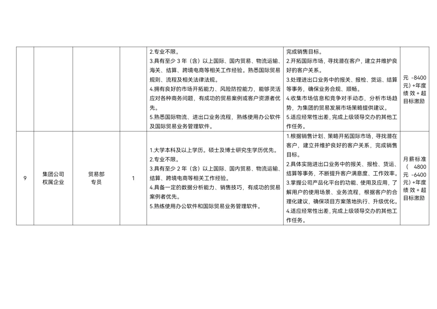 【国企／社招】哈尔滨空港保税集团招聘13人